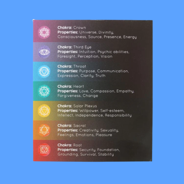CHAKRA ENERGY CANDLES